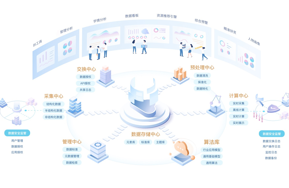 K12學校信息化管理平臺解決方案