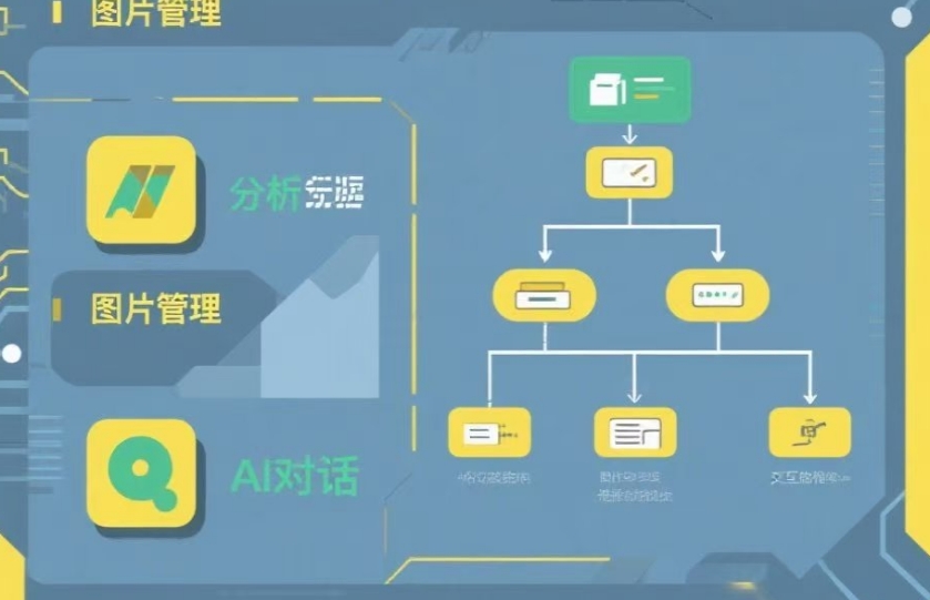技術(shù)分享